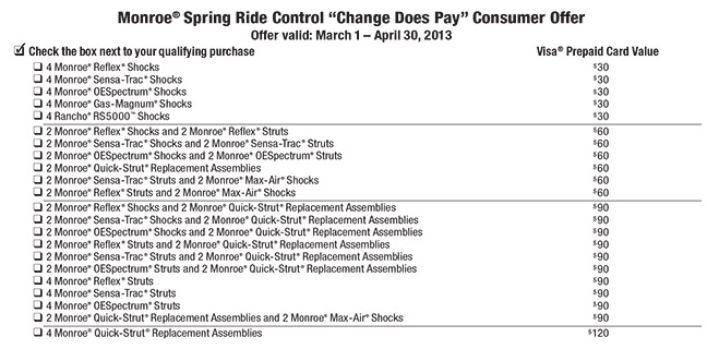 monroe_spring_ride